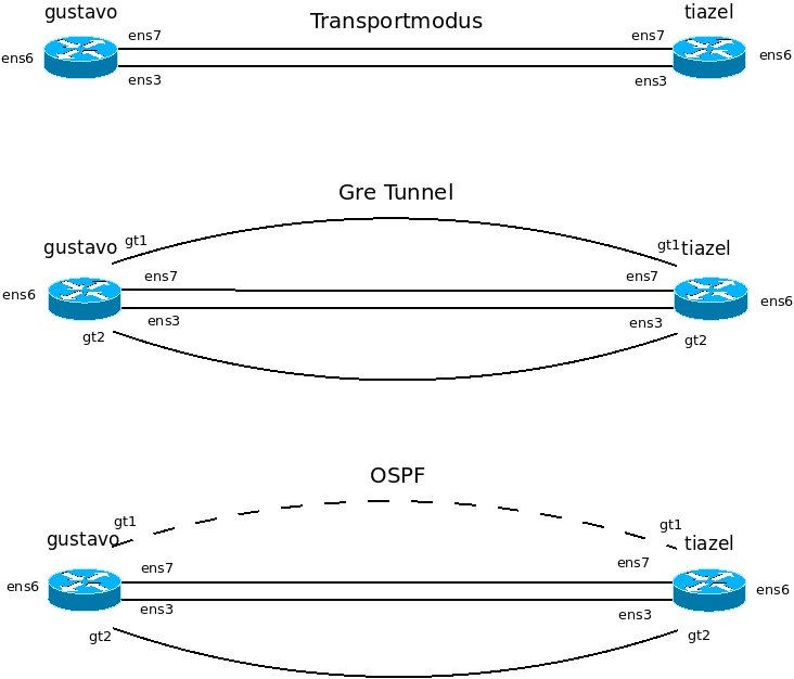 Ospf2.png