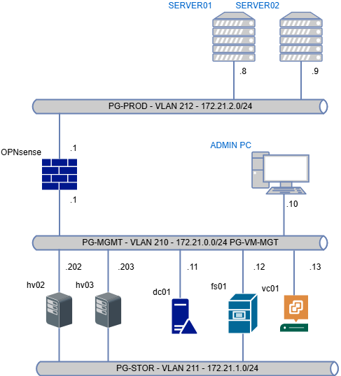 drawio: vmware-vs2 drawio: vmware-vs2