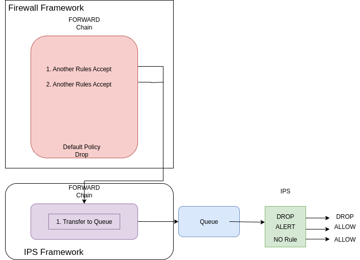 drawio: nids-2 drawio: nids-2
