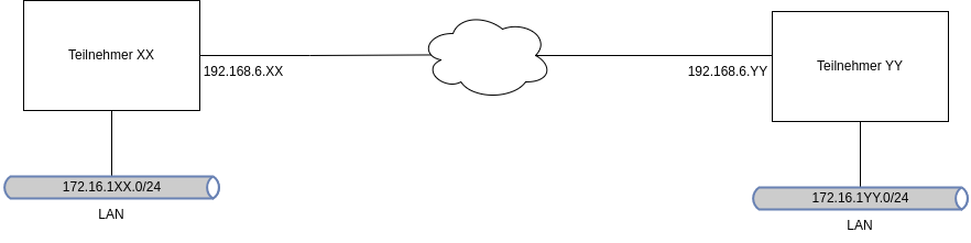 drawio: openvpn-05 drawio: openvpn-05