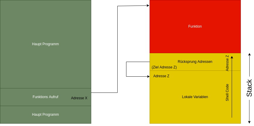 drawio: buffer-flow-2 drawio: buffer-flow-2