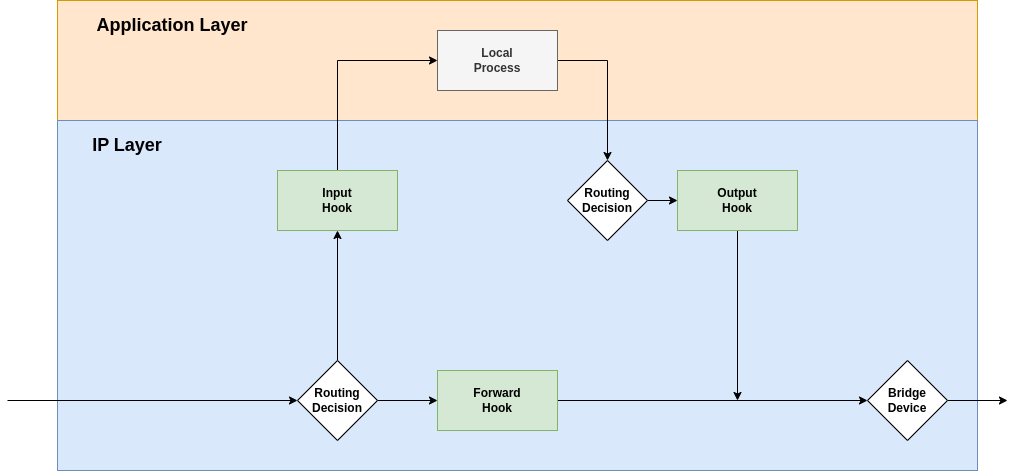 drawio: nftables-filter drawio: nftables-filter