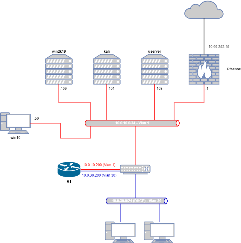 drawio: checkmk_workshop_netzplan
