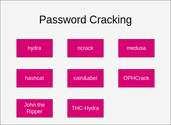 drawio: password-cracking