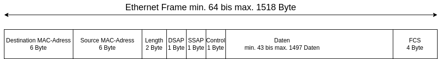 drawio: ethernet-802.3 drawio: ethernet-802.3