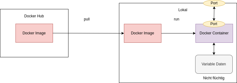 drawio: docker-01 drawio: docker-01