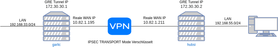drawio: gre-2 drawio: gre-2