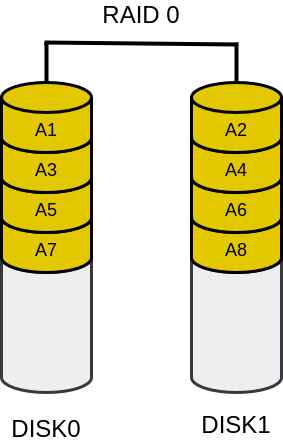 drawio: raid0 drawio: raid0