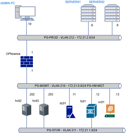 drawio: vmware-vs1 drawio: vmware-vs1