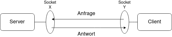 drawio: linux-server-client drawio: linux-server-client