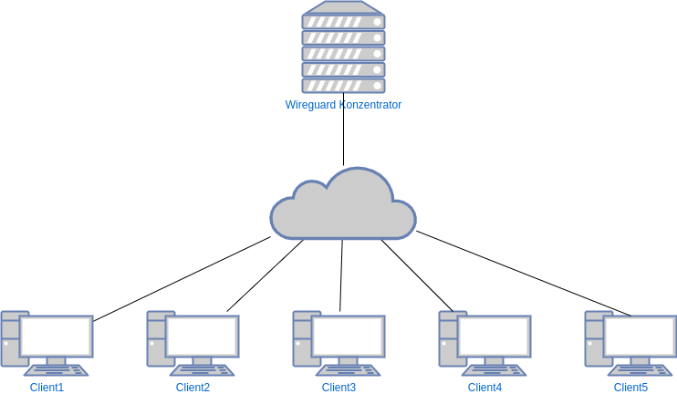 drawio: wg-konzentrator drawio: wg-konzentrator