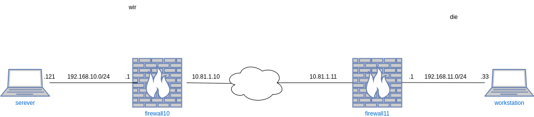 drawio: strongswan-workshop-2 drawio: strongswan-workshop-2