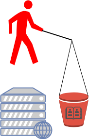 drawio: email-address-harvestin-1 drawio: email-address-harvestin-1