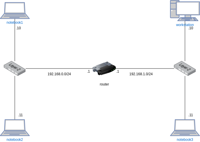 drawio: filius-1 drawio: filius-1