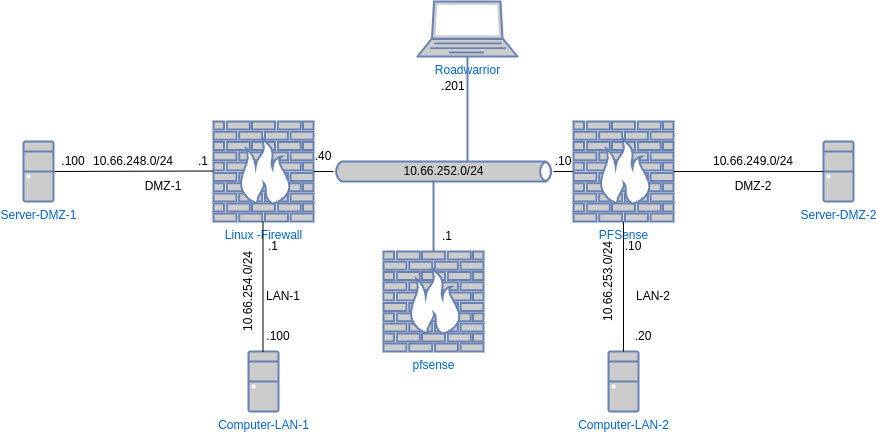 drawio: Firewall-1 drawio: Firewall-1