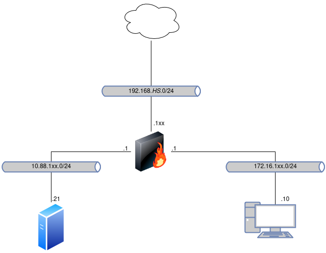 drawio: linux-sec-fire-02 drawio: linux-sec-fire-02