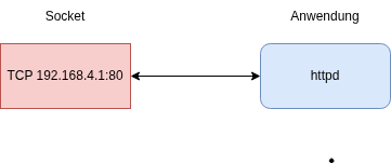 drawio: tcp-sockets drawio: tcp-sockets