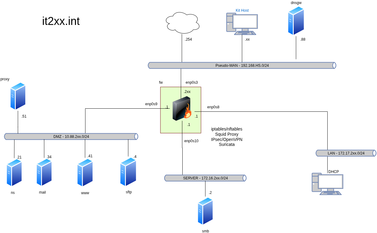 drawio: linux-sec-fire-00 drawio: linux-sec-fire-00