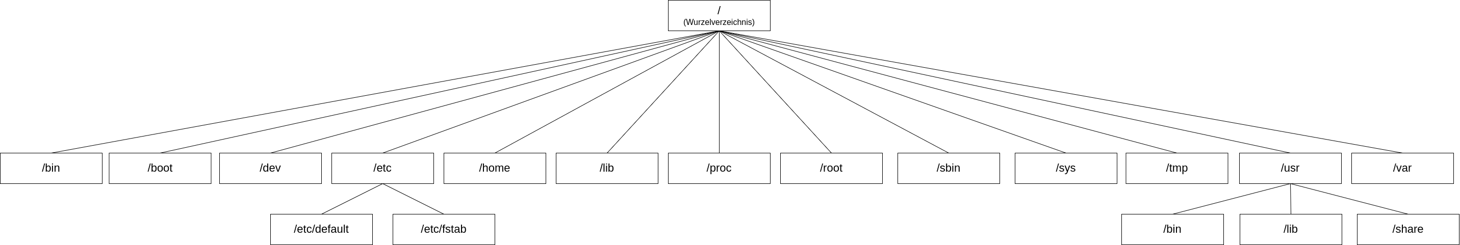 drawio: linux-systemarchitektur-01