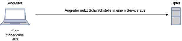 drawio: remote-exploits drawio: remote-exploits