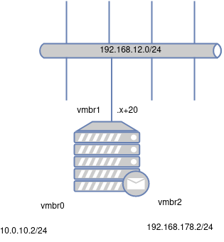 drawio: ProxmoxmitOpnsense-1 drawio: ProxmoxmitOpnsense-1