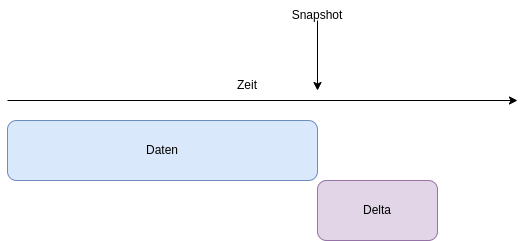 drawio: snapshot-1 drawio: snapshot-1