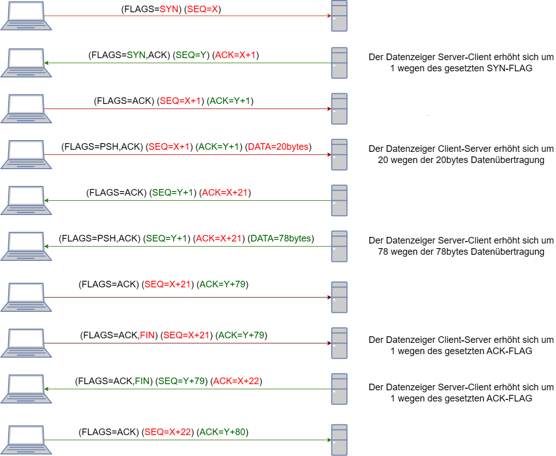 drawio: tcp1.png drawio: tcp1.png