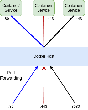 drawio: trafik drawio: trafik