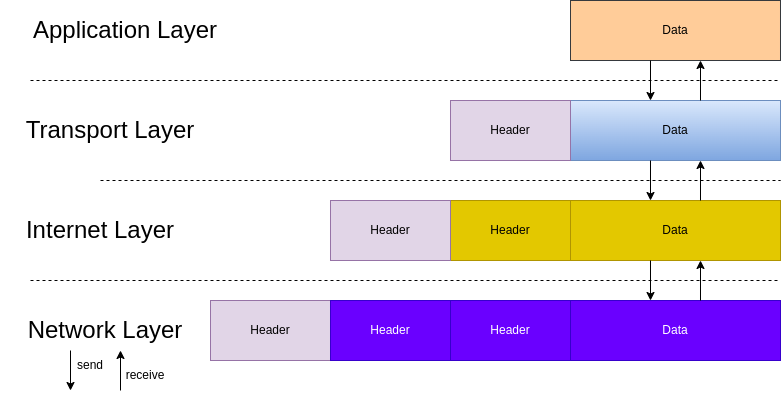 drawio: einkapselung drawio: einkapselung