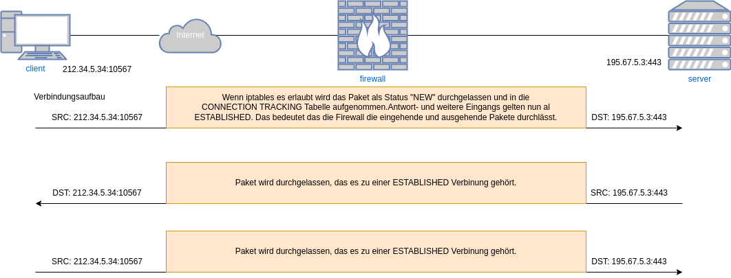drawio: connection-tracking-1