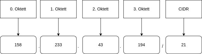 drawio: subnet-oktett-indices