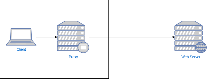 drawio: normaler proxy