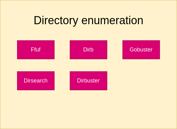 drawio: directory-enumeration drawio: directory-enumeration