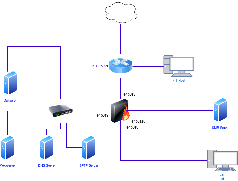 drawio: linux-sec-fire-00.0