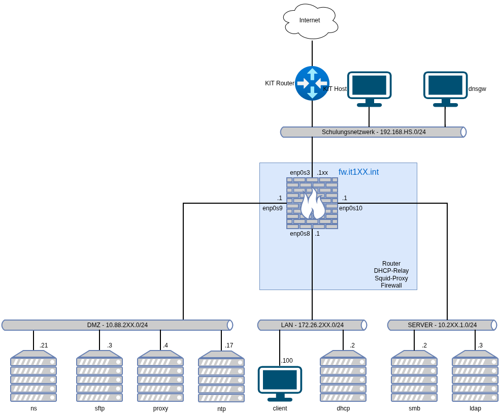 drawio: 5102-logisch drawio: 5102-logisch