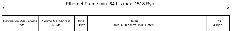 drawio: ethernet-II drawio: ethernet-II