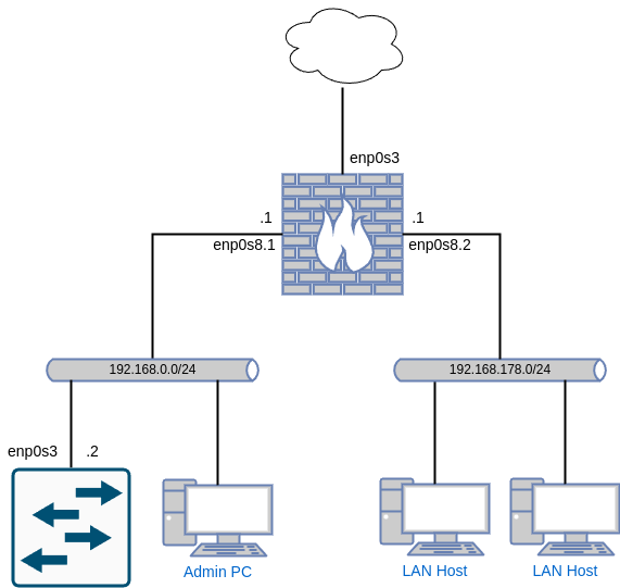 drawio: linux-layer2-switch-02 drawio: linux-layer2-switch-02