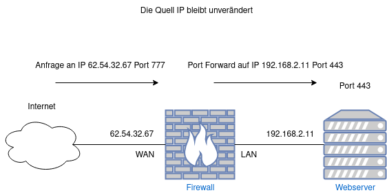 drawio: portforward drawio: portforward