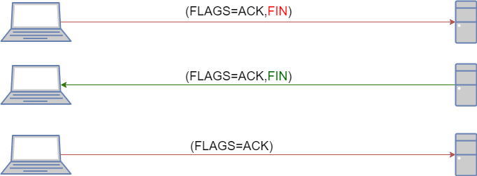 drawio: tcp2 drawio: tcp2