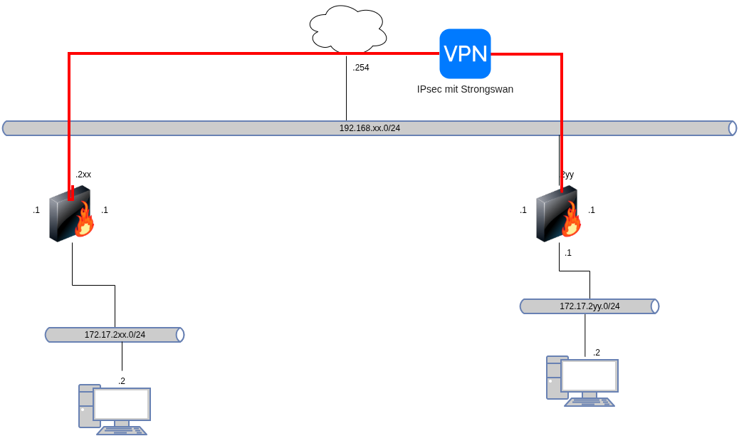 drawio: opns-sec-fire-04 drawio: opns-sec-fire-04