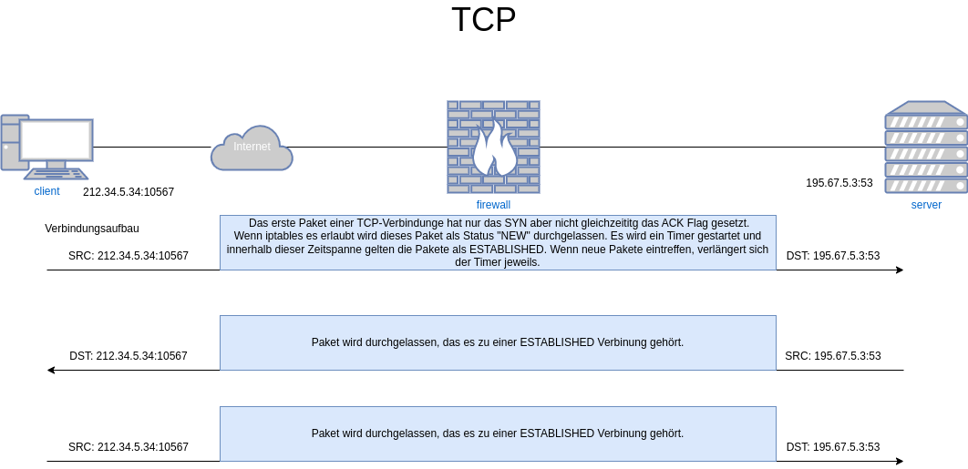 drawio: connection-tracking-3