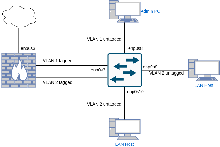 drawio: linux-layer2-switch-01 drawio: linux-layer2-switch-01
