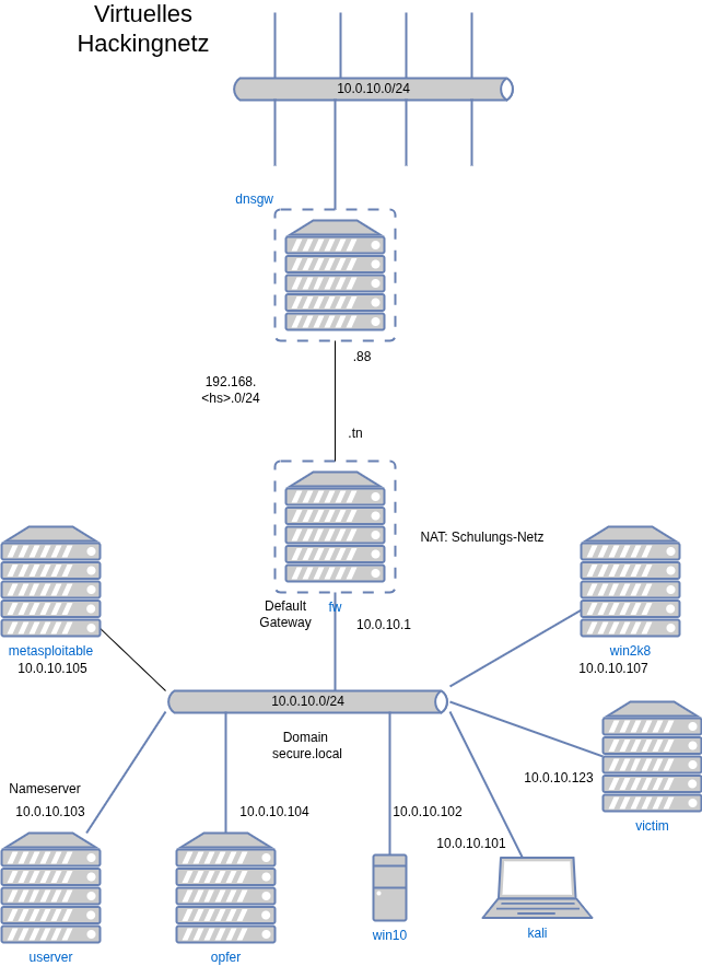 drawio: secure-net-konzept drawio: secure-net-konzept