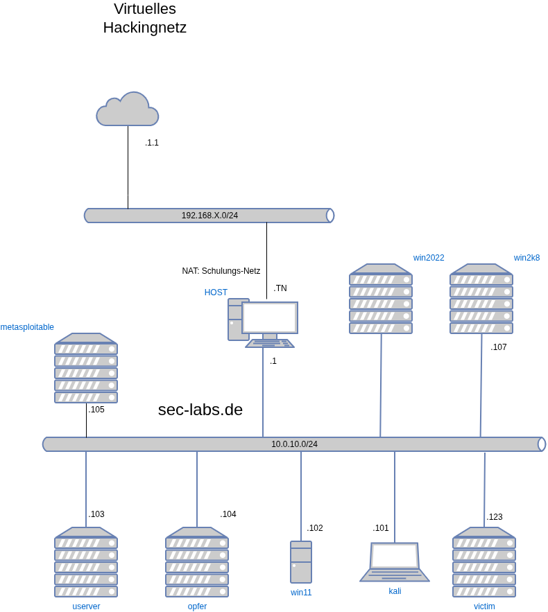 drawio: secure-net-konzept drawio: secure-net-konzept
