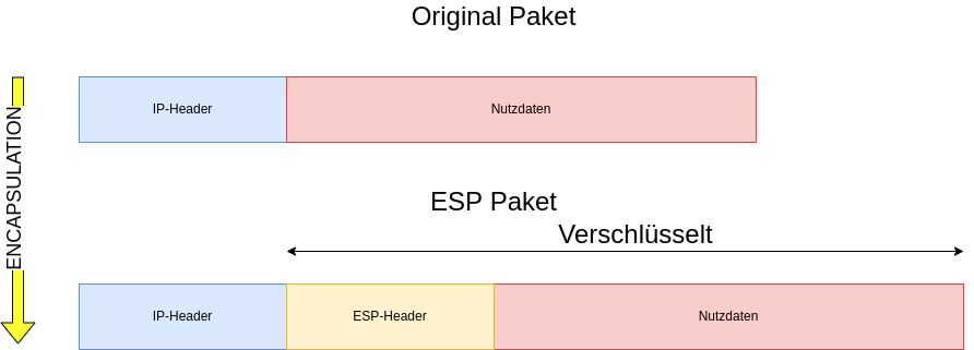 drawio: tunel-header drawio: tunel-header