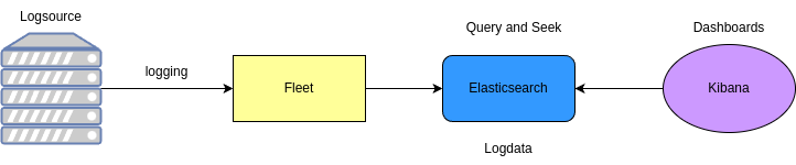 drawio: ELK Kali Purple-1
