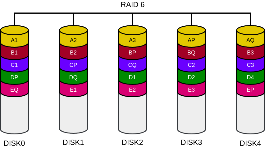 drawio: raid6 drawio: raid6