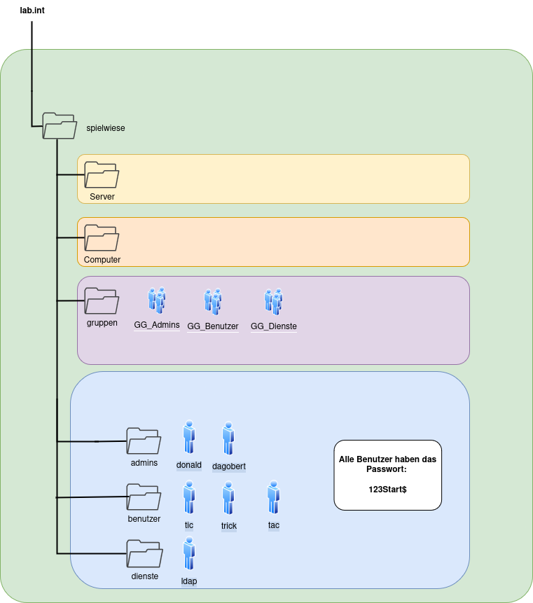 drawio: proxmox-domain.png drawio: proxmox-domain.png
