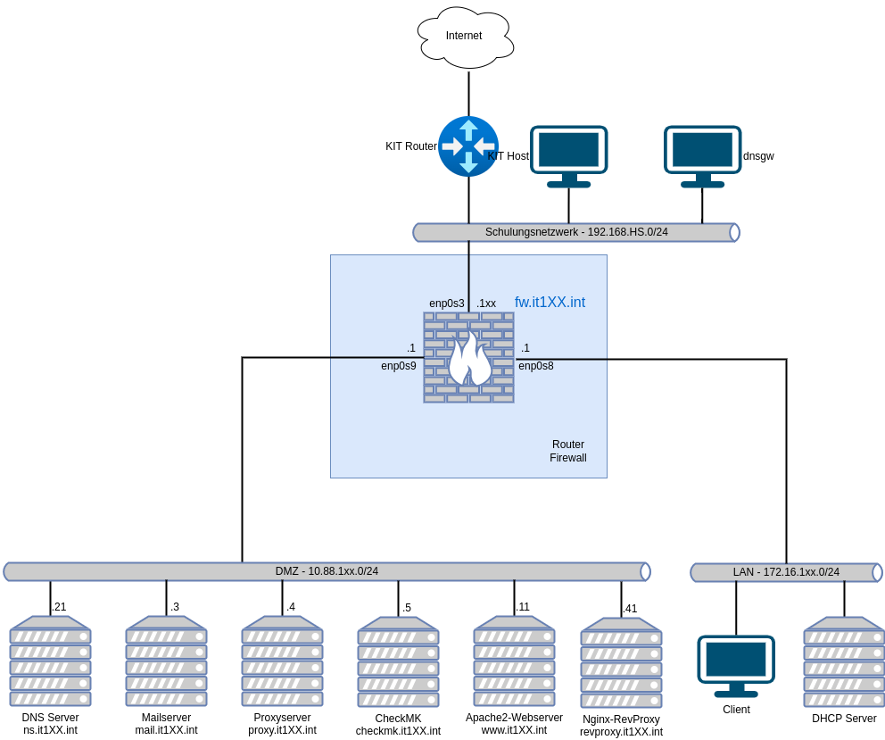 drawio: 5105-logisch drawio: 5105-logisch