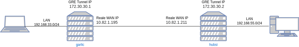 drawio: gre-1 drawio: gre-1